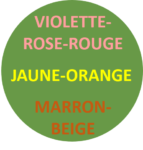 GROUPES